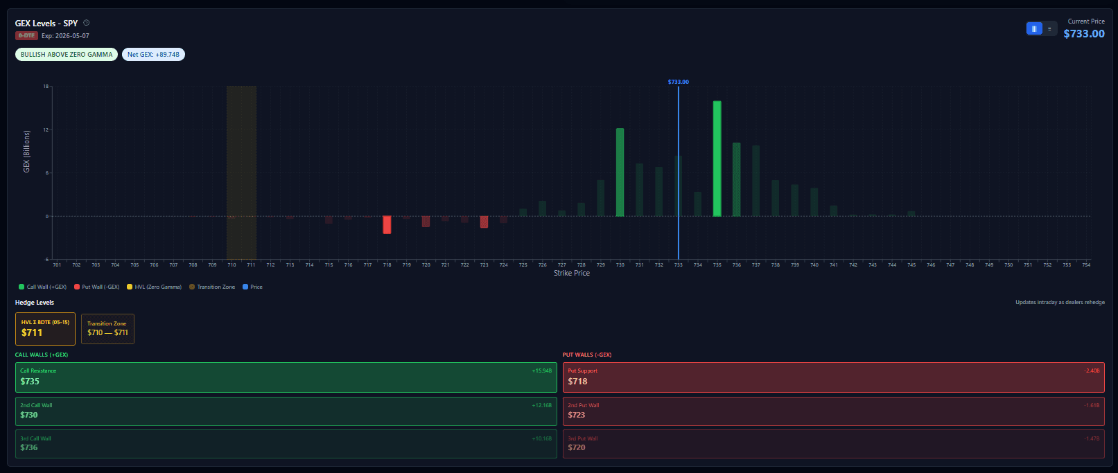 GEX Levels panel
