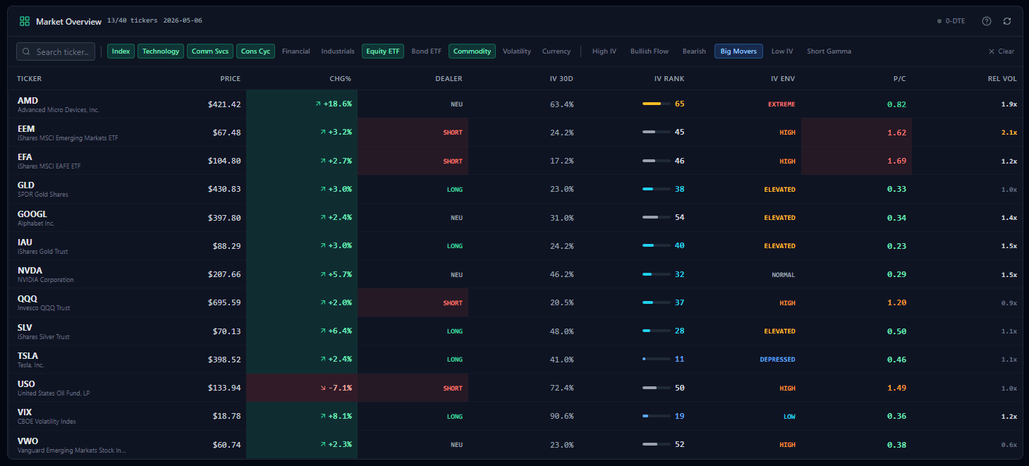 Market Overview panel