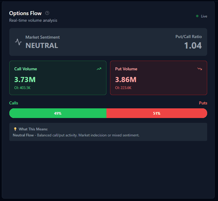 Options Flow panel