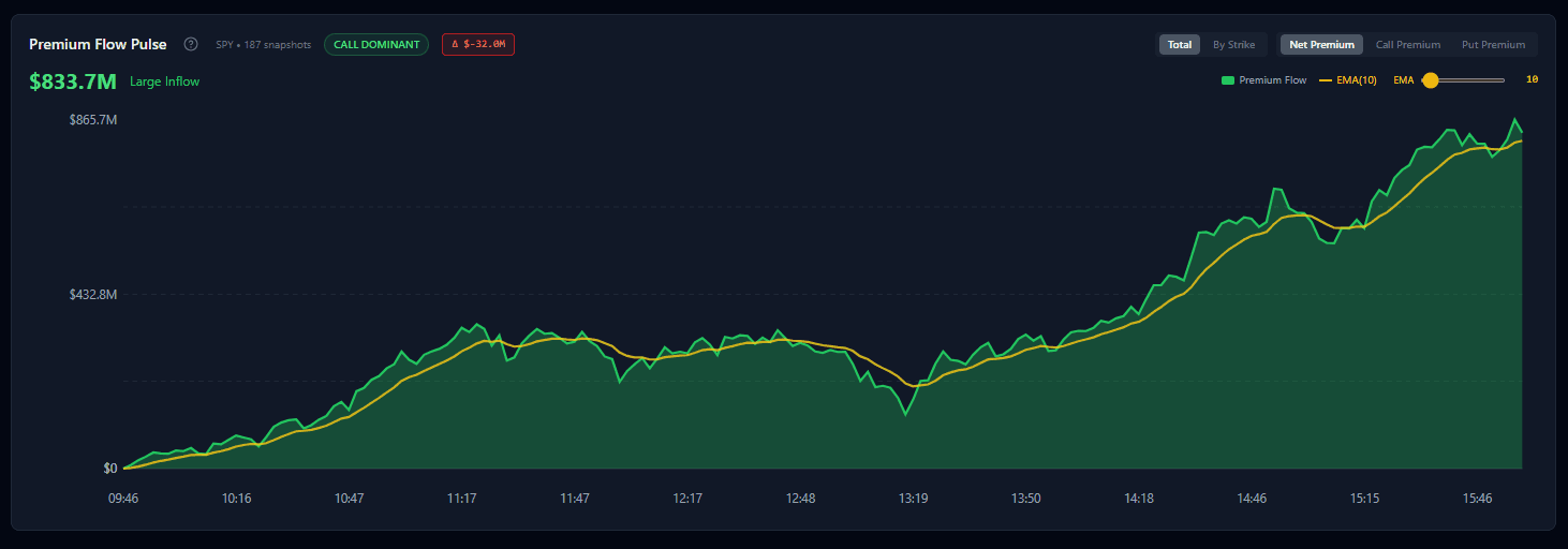 Premium Flow Pulse panel