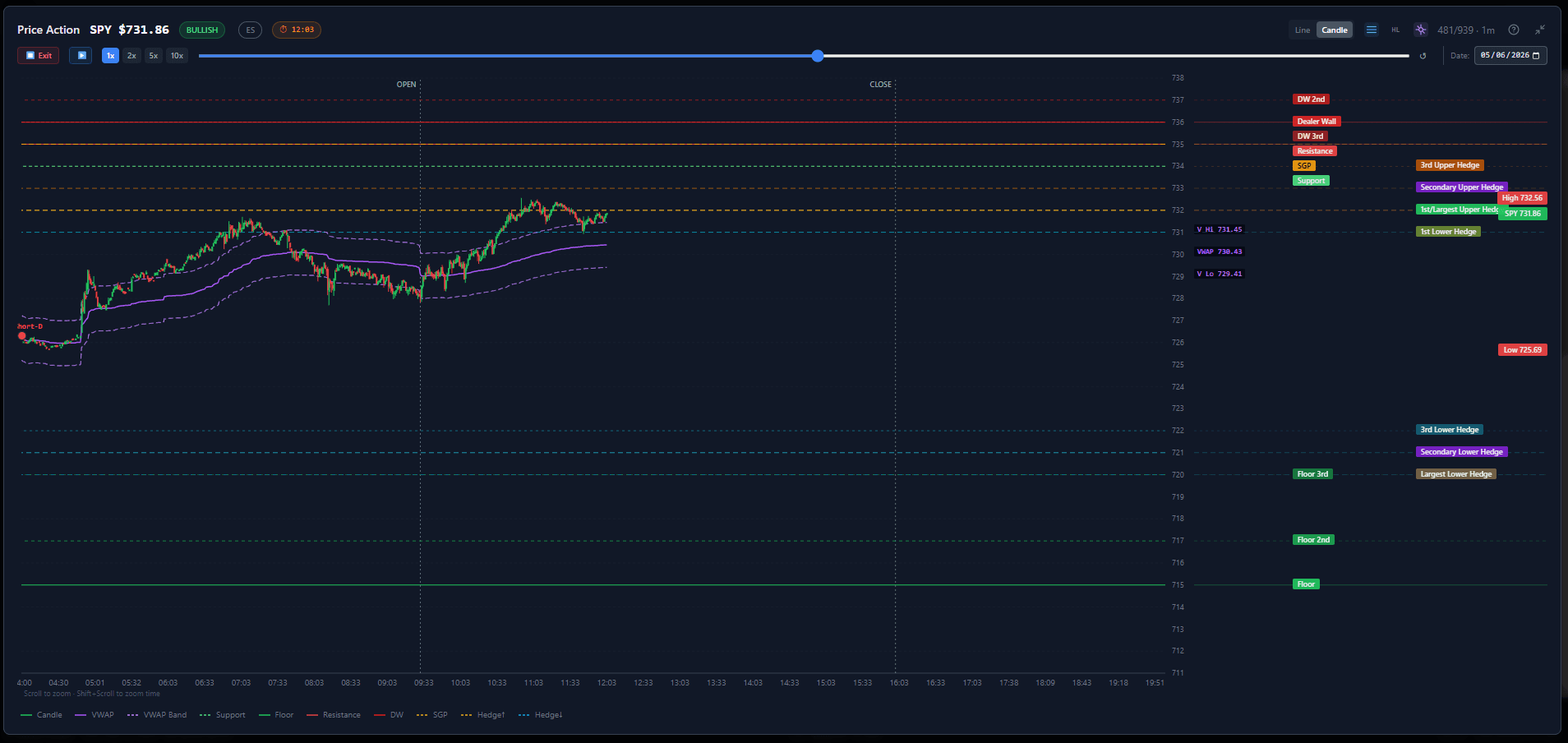 Price Action + Replay panel