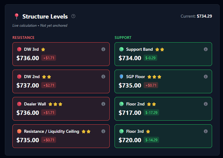 Structure Levels panel