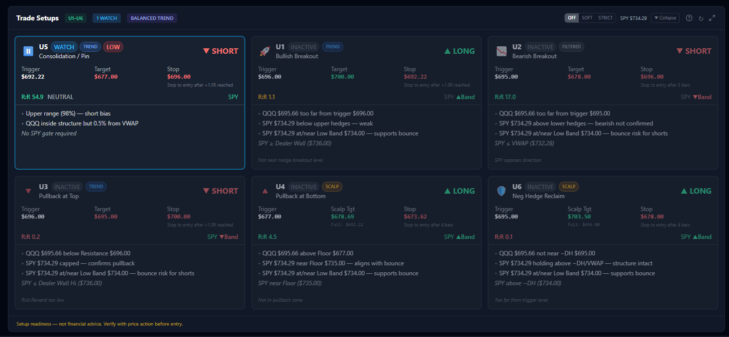 Trade Setups panel